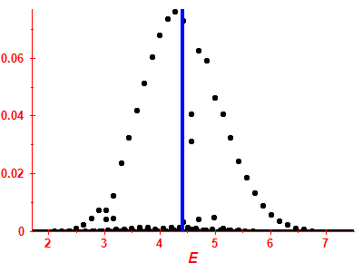 Strength function